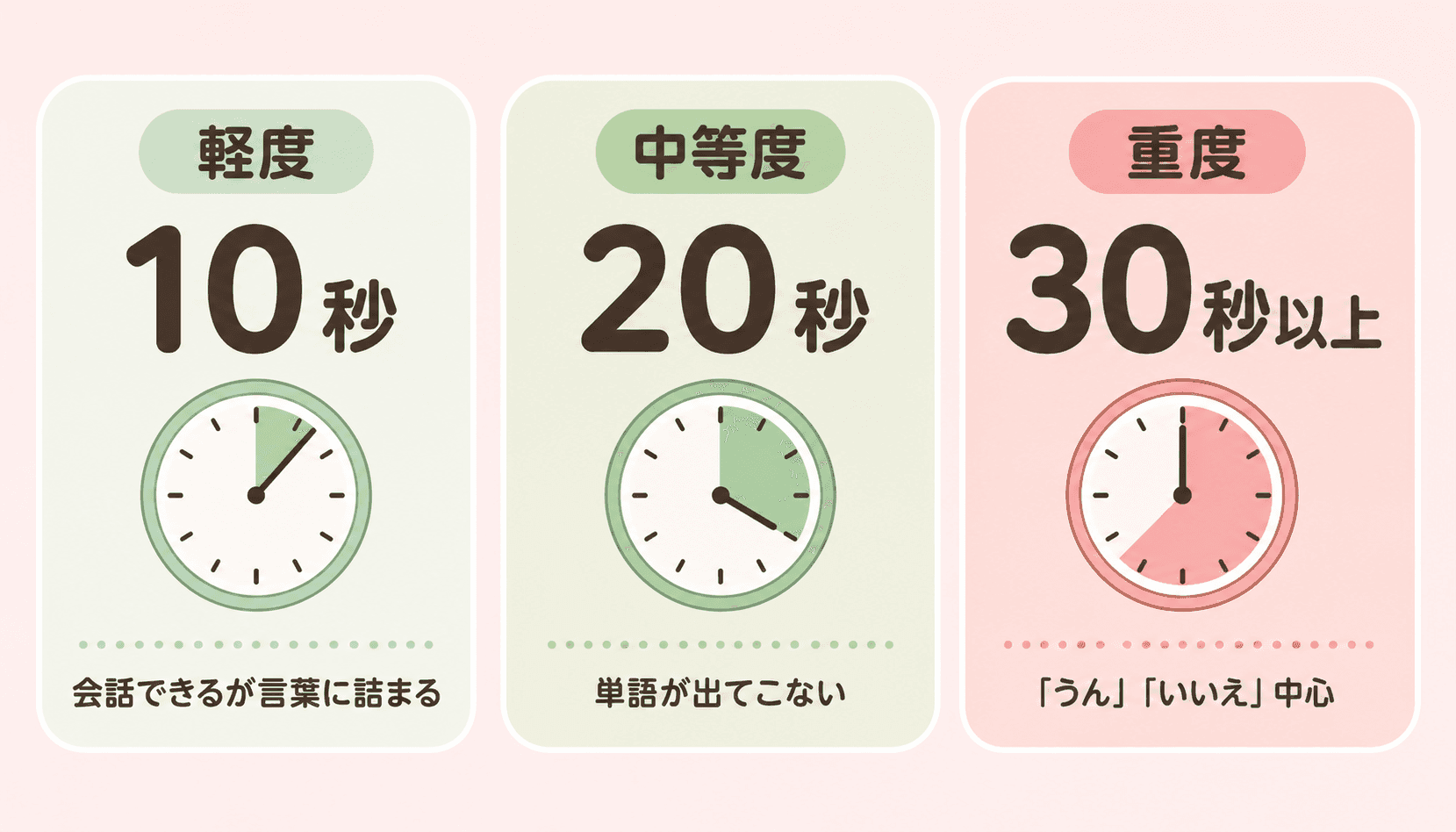待つ時間の目安カード