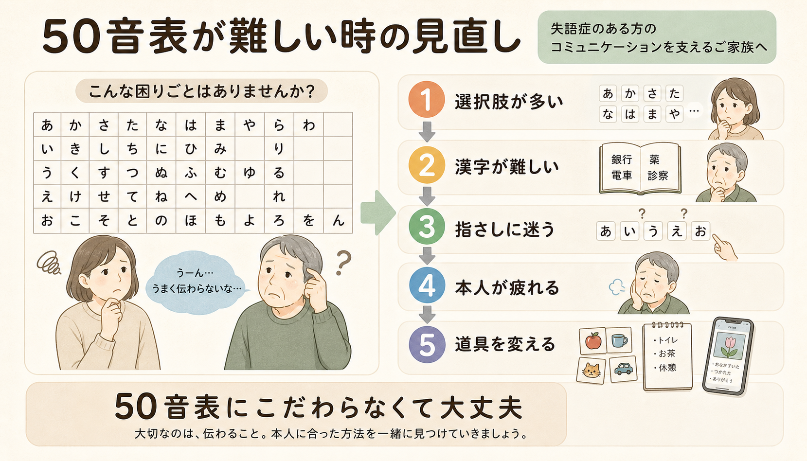 50音表が難しい時の見直し