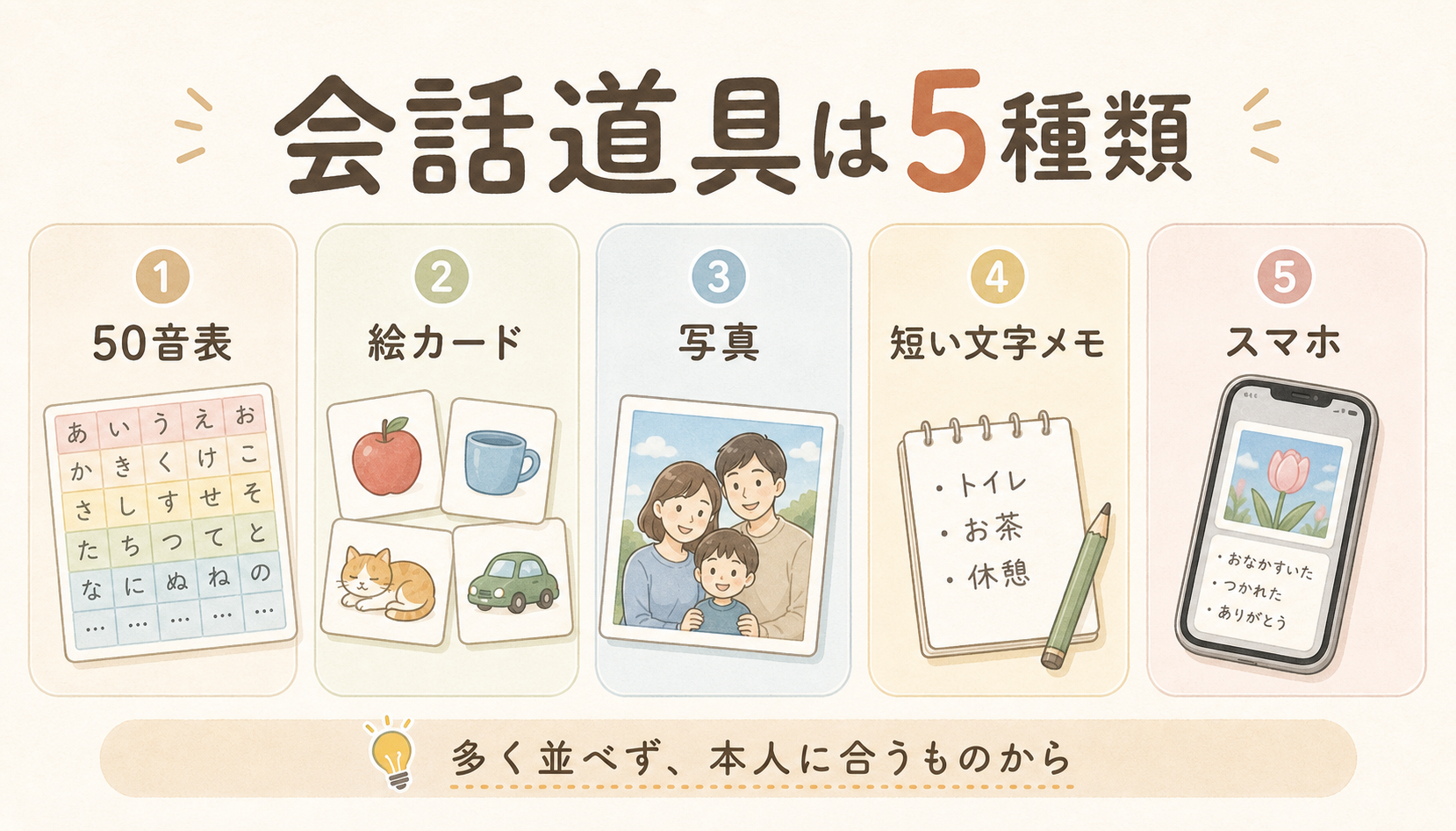 失語症の会話道具5種類