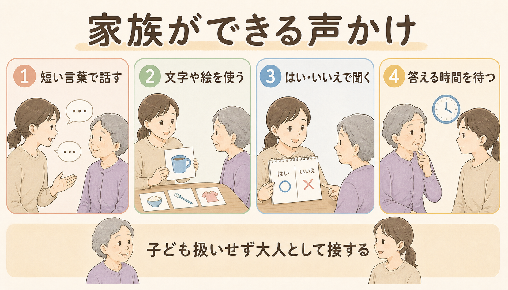 家族ができる声かけ。短い言葉、文字や絵を使う、はい・いいえで聞く、答える時間を待つ、子ども扱いせず大人として接することをまとめた図解