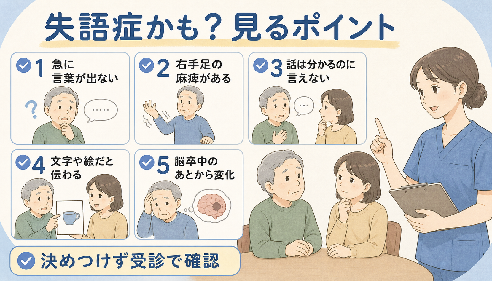 失語症かも？見るポイント。急に言葉が出ない、麻痺がある、話は分かるのに言えない、文字や絵だと伝わるなどをまとめた図解