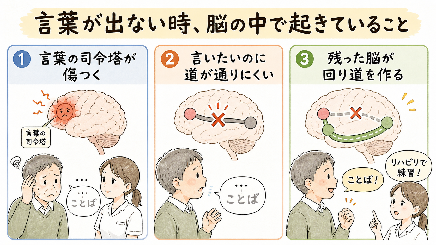 言葉が出ない時、脳の中で起きていること