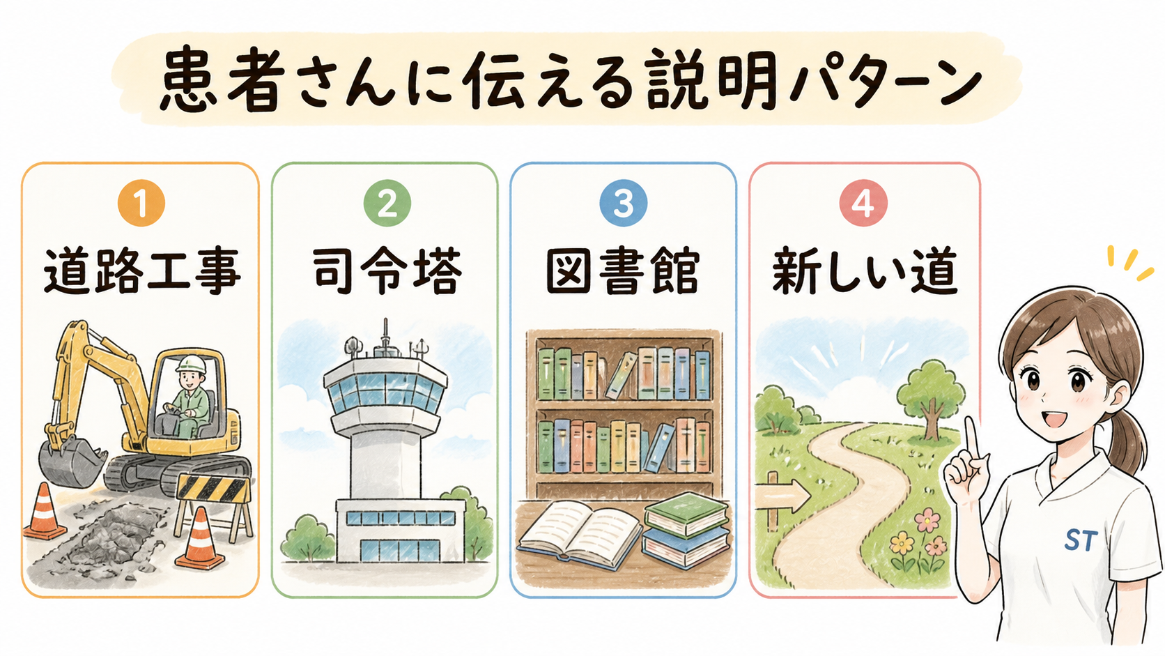 患者さんに伝える説明パターン