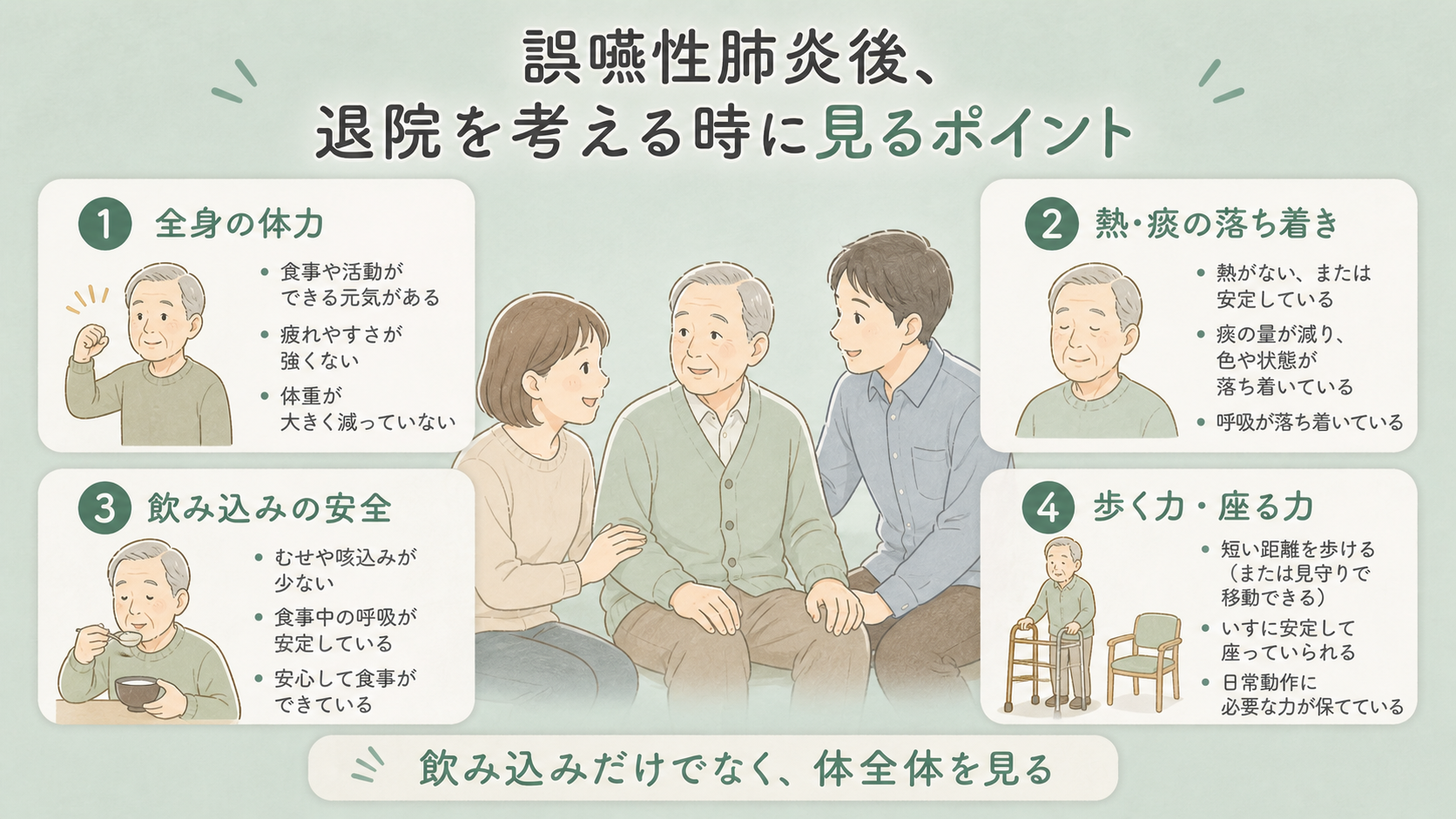 誤嚥性肺炎後の退院で見るポイントを整理した図解