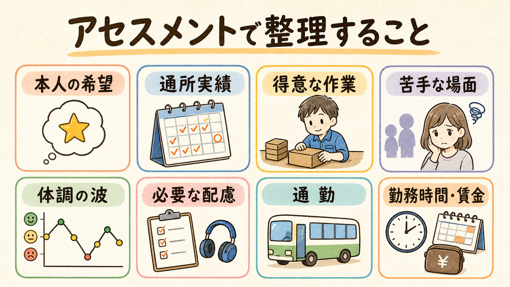 アセスメントで整理すること