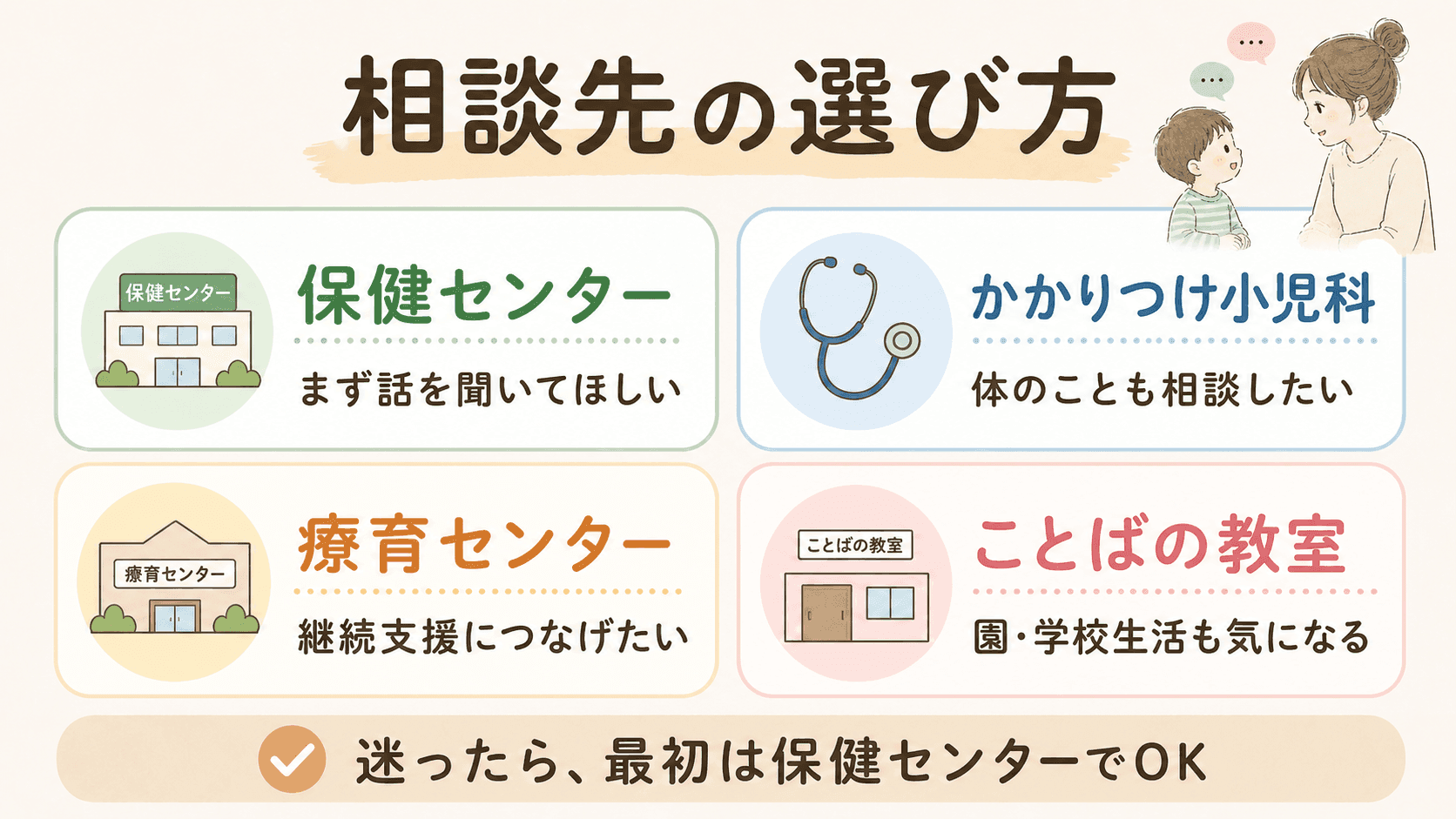 子どもの言葉の相談先4つをカードで整理した図解