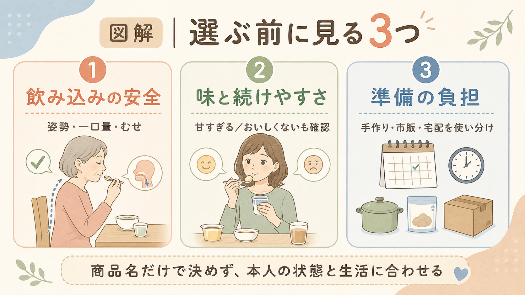 嚥下食・栄養補助食品を選ぶ前に見る3つ