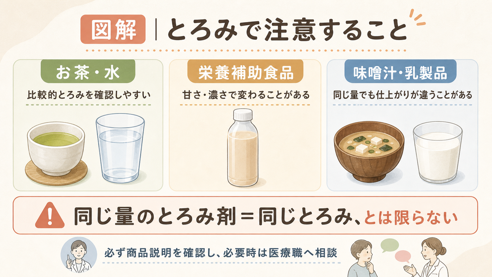 飲み物によってとろみのつき方が変わることを示す図解
