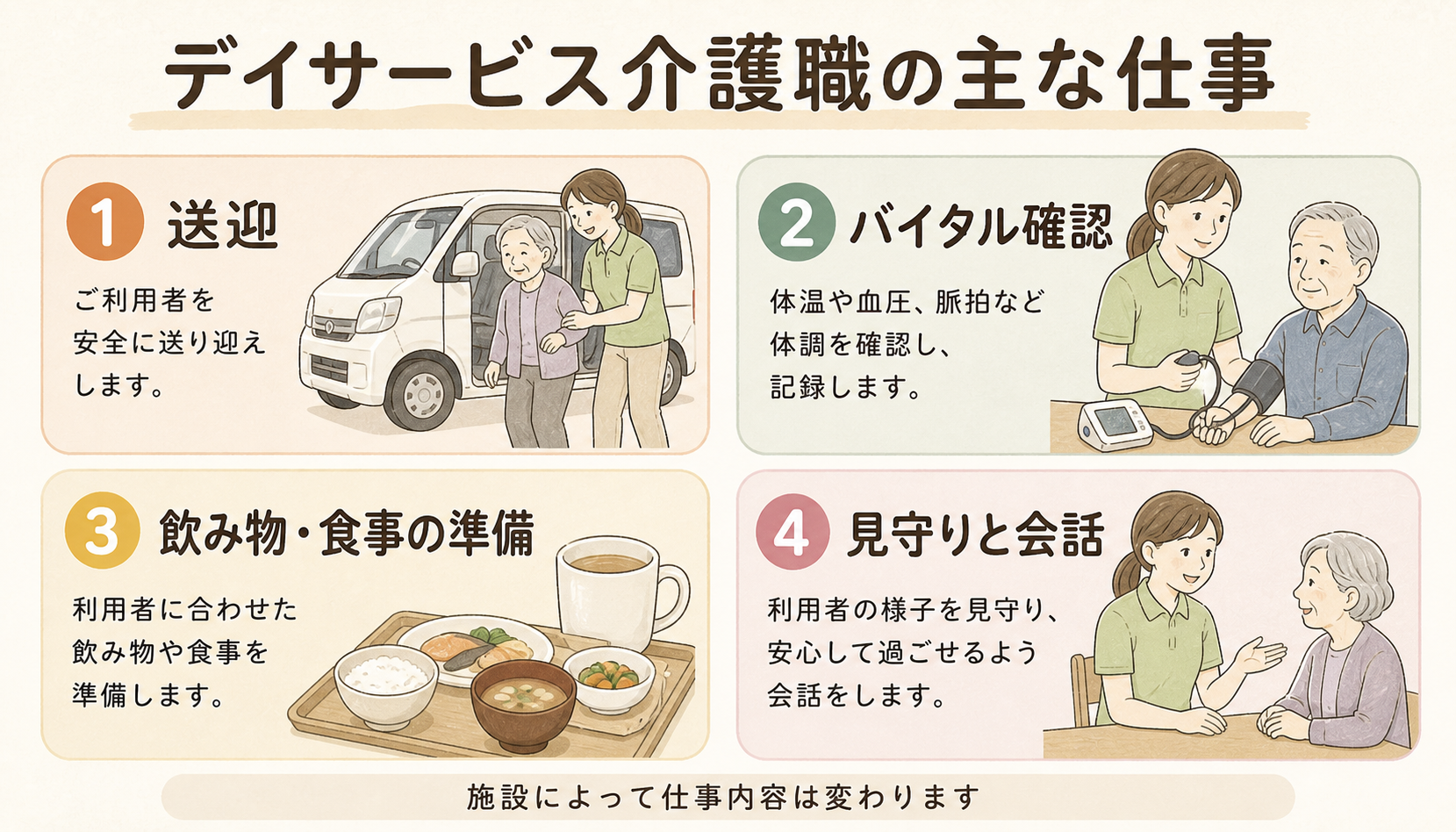 デイサービス介護職の主な仕事。送迎、バイタル確認、飲み物・食事の準備、見守りと会話を整理した図解