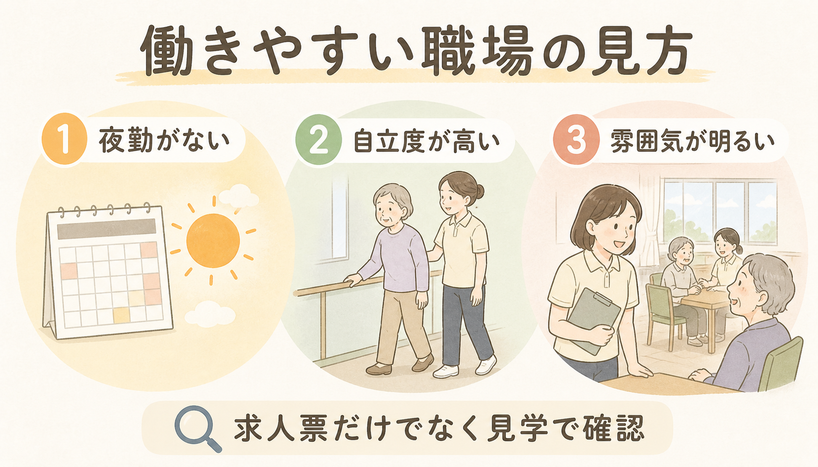デイサービス介護職の働きやすい職場の見方。夜勤がない、自立度が高い、雰囲気が明るいを整理した図解