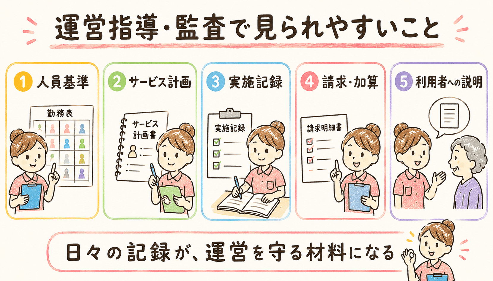運営指導・監査で見られやすいこと。人員基準、計画、記録、請求、説明