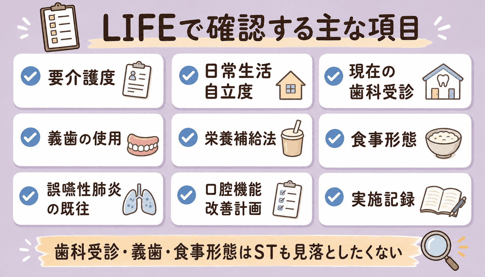 LIFEで確認する主な項目。要介護度、日常生活自立度、歯科受診、義歯、栄養補給法、食事形態、誤嚥性肺炎の既往、計画、実施記録