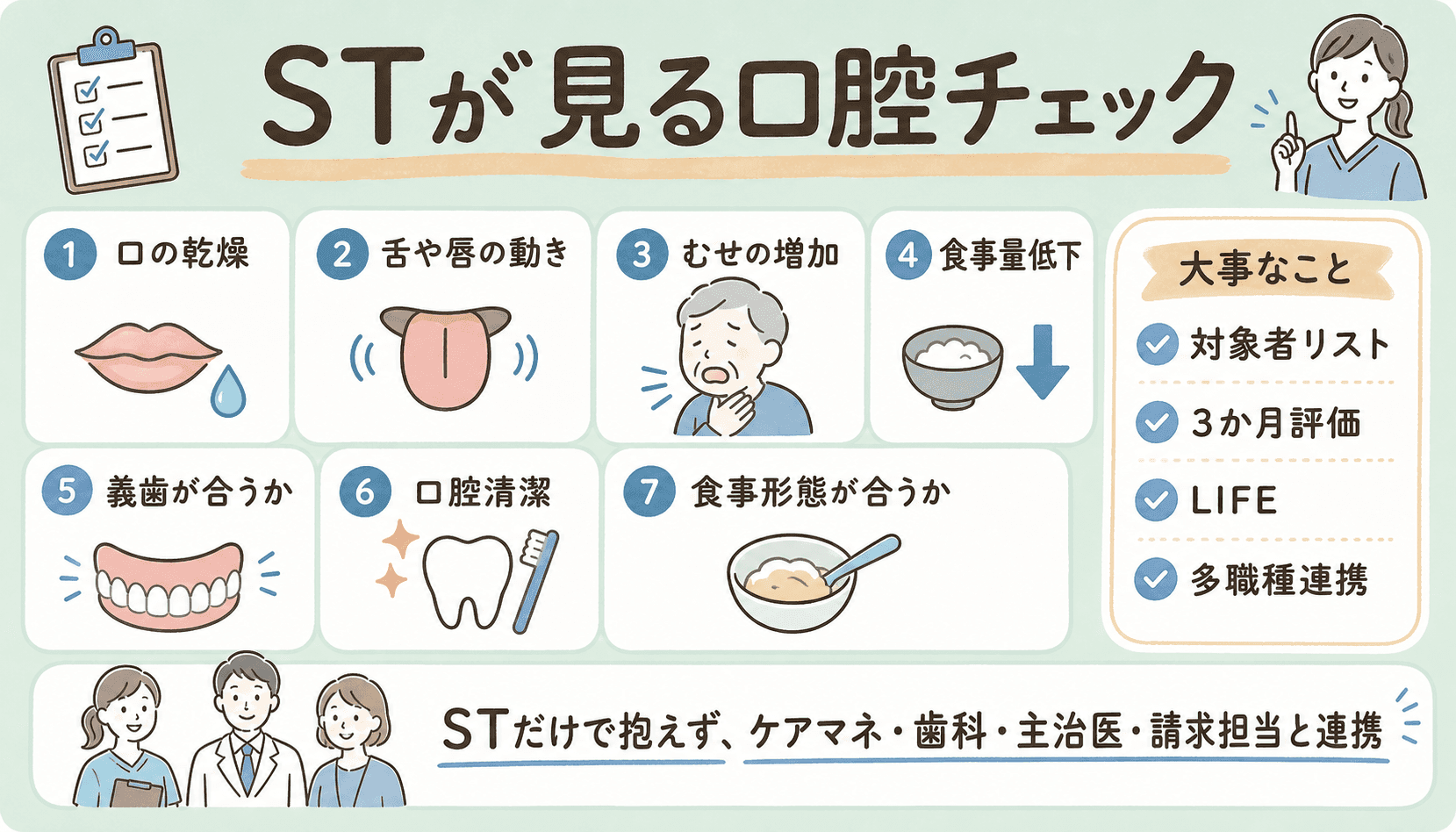 STが見る口腔チェック。口の乾燥、舌や唇の動き、むせの増加、食事量低下、義歯、口腔清潔、食事形態を確認する