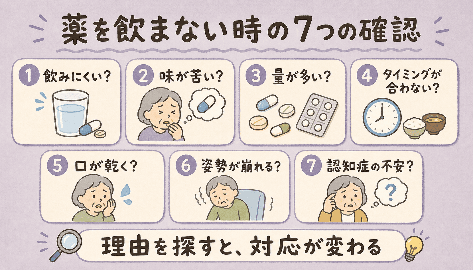薬を飲まない時の7つの確認