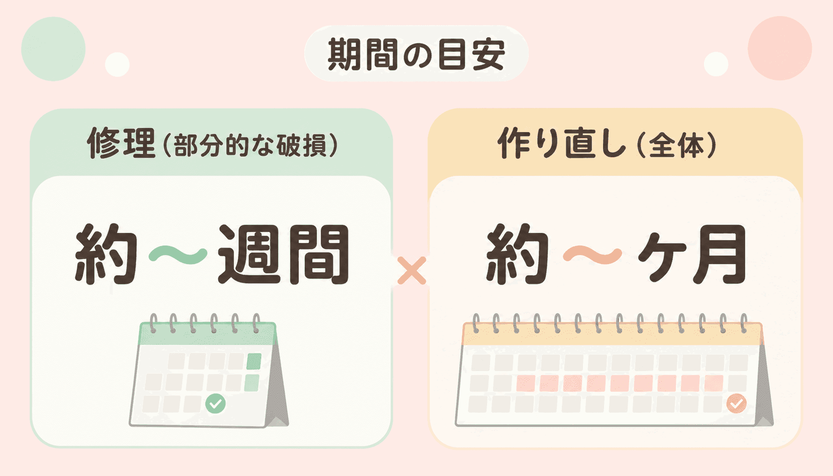 入れ歯ができるまでの期間の目安｜修理1〜2週間・作り直し1〜2ヶ月の比較図