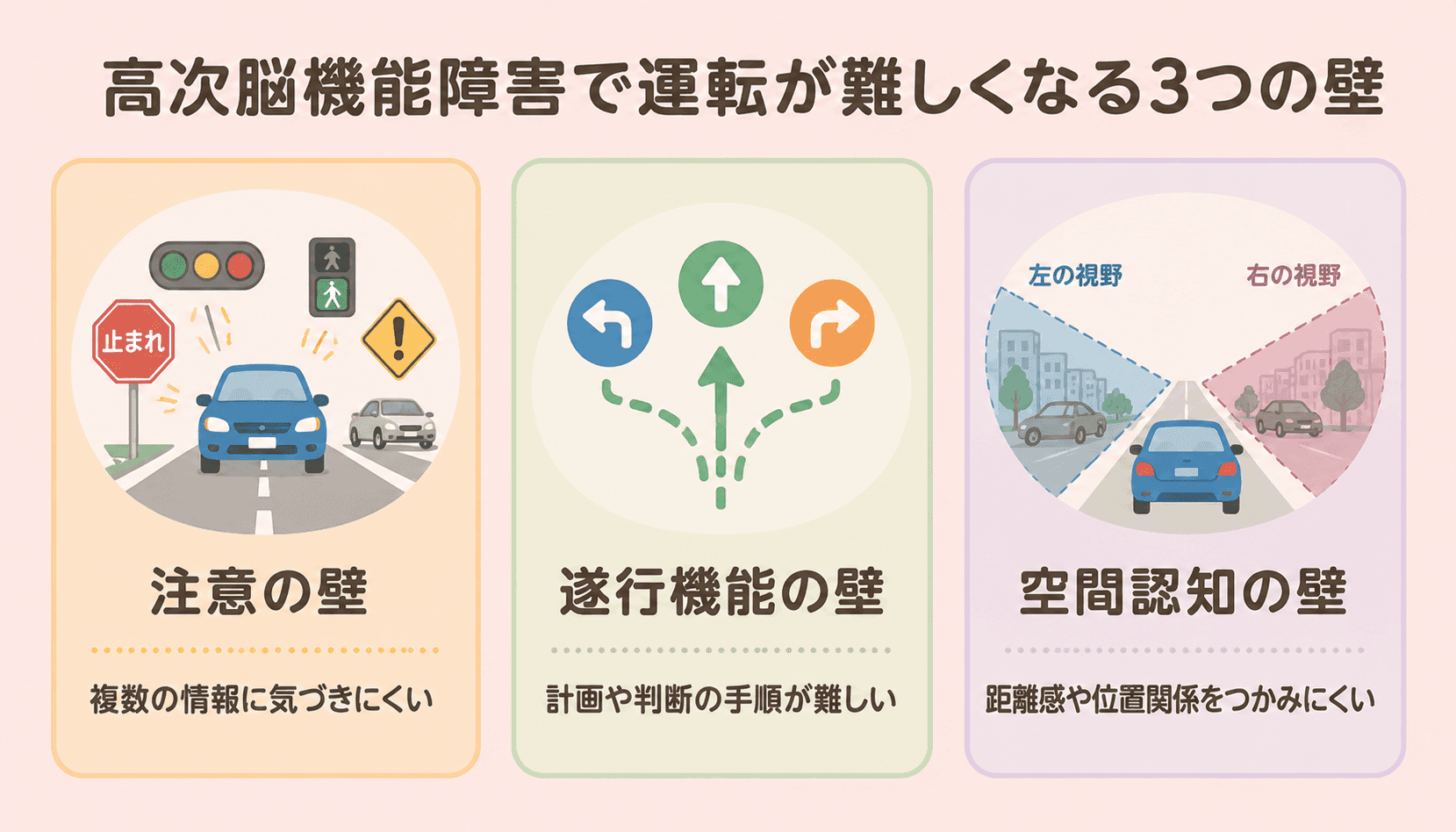 高次脳機能障害の3つの壁図解