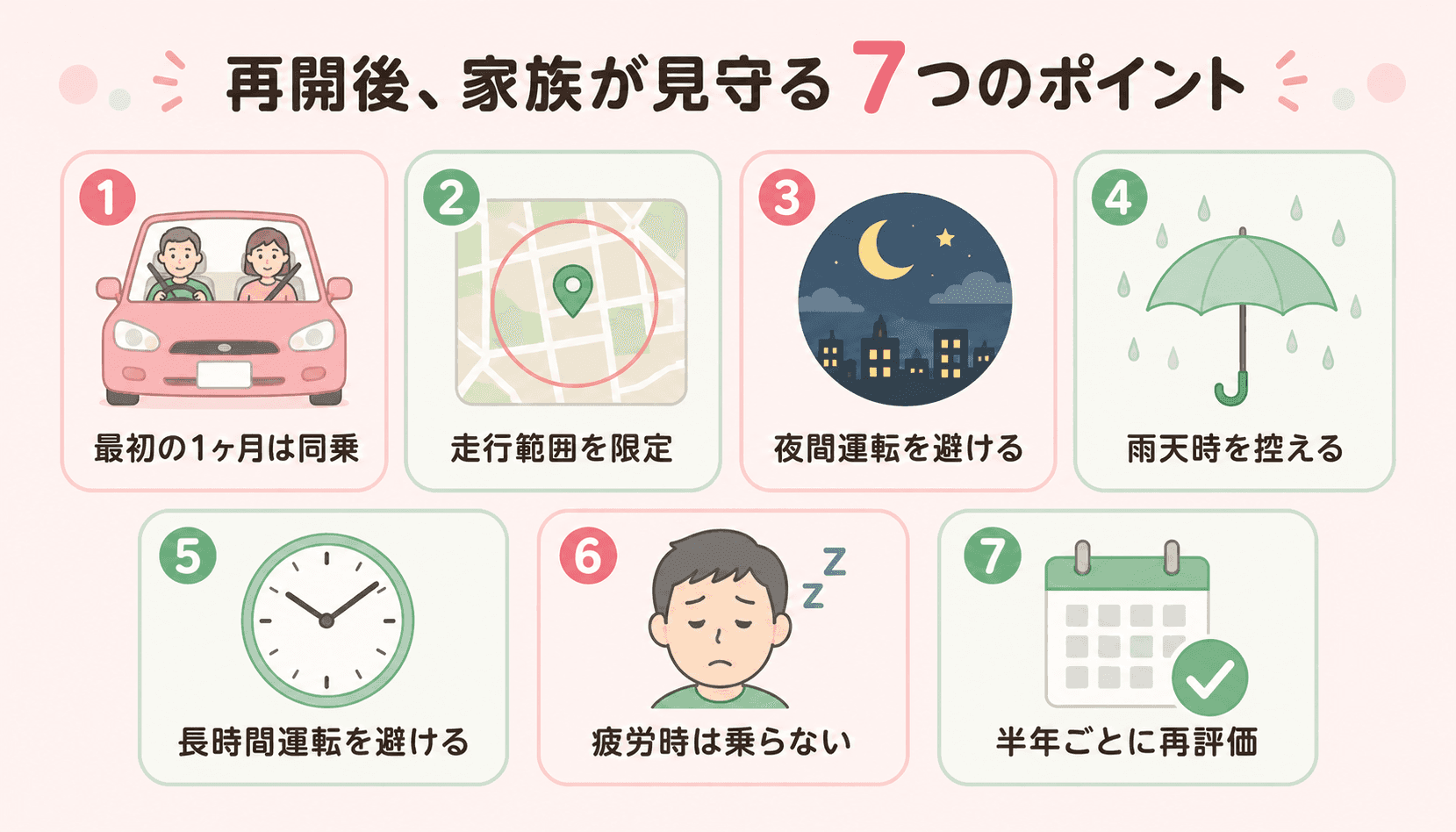 再開後 家族が見守る7つのポイント図解