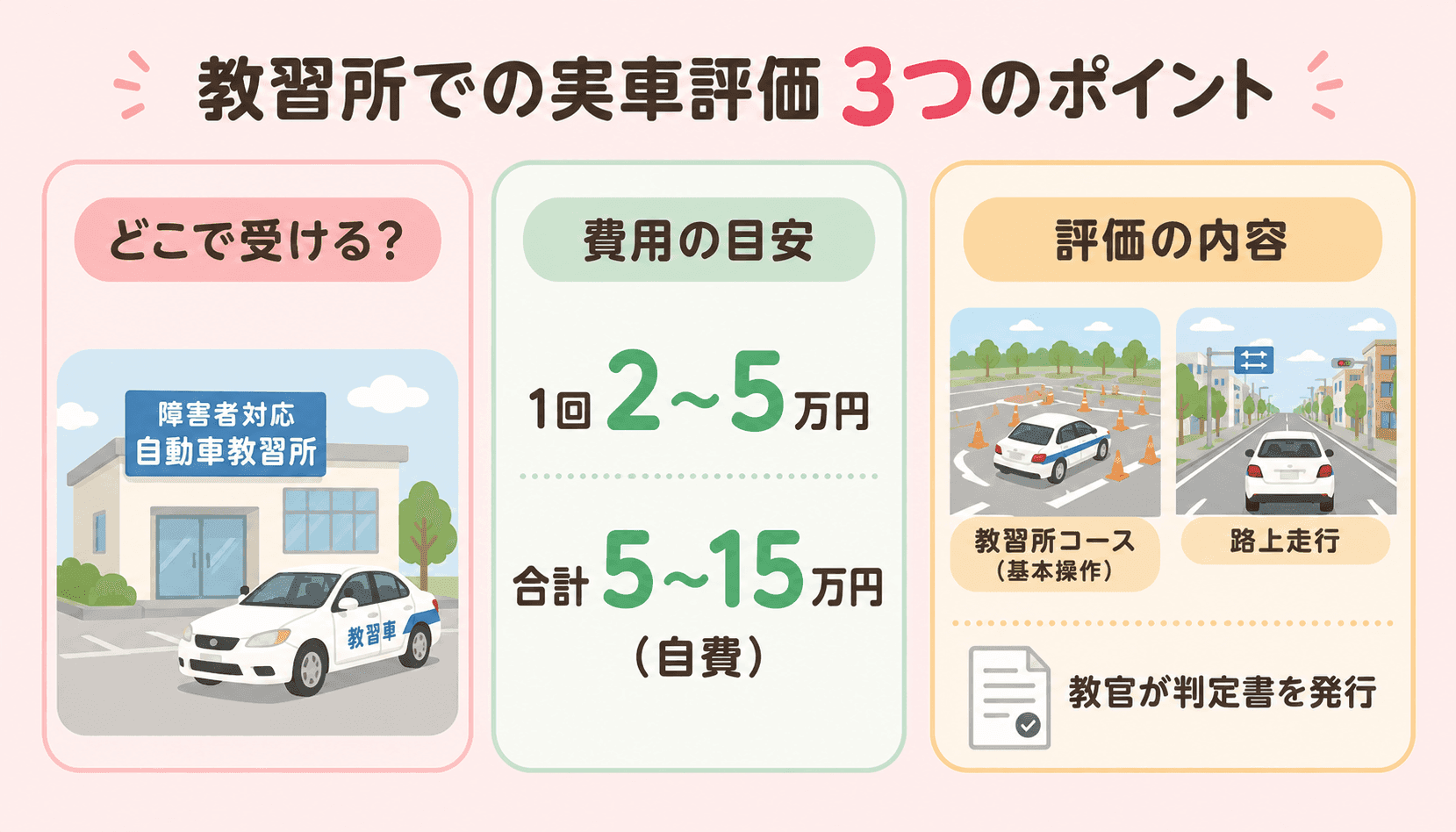 教習所での実車評価 3つのポイント図解