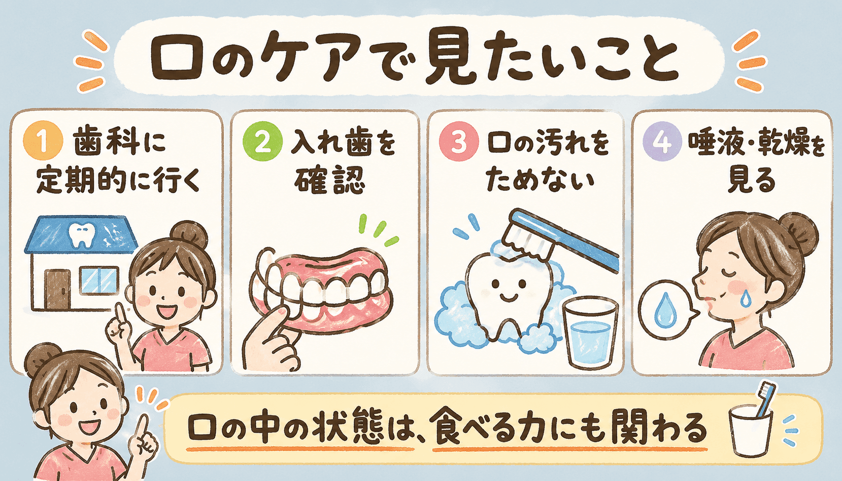 口のケアで見たいこと