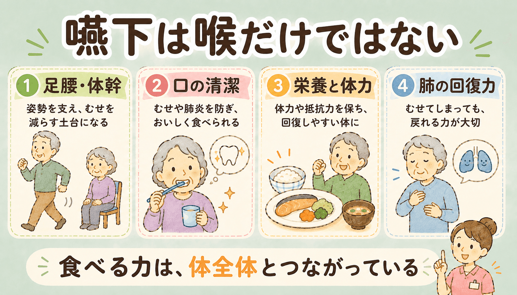 嚥下は喉だけではない