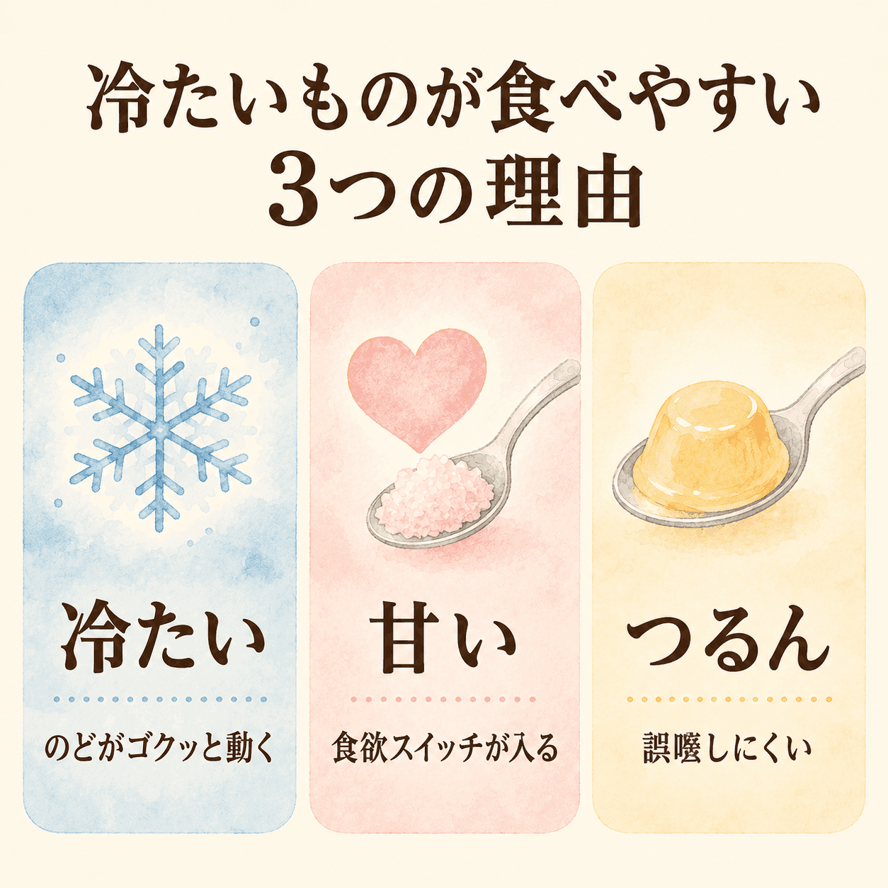 冷たいものが食べやすい3つの理由|冷たい・甘い・つるんの3要素を水彩風の図解で説明