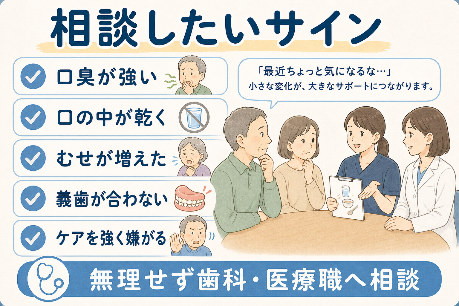 歯科・医療職に相談したいサイン。口臭が強い、口の中が乾く、むせが増えた、義歯が合わない、口腔ケアを強く嫌がることをまとめた図解