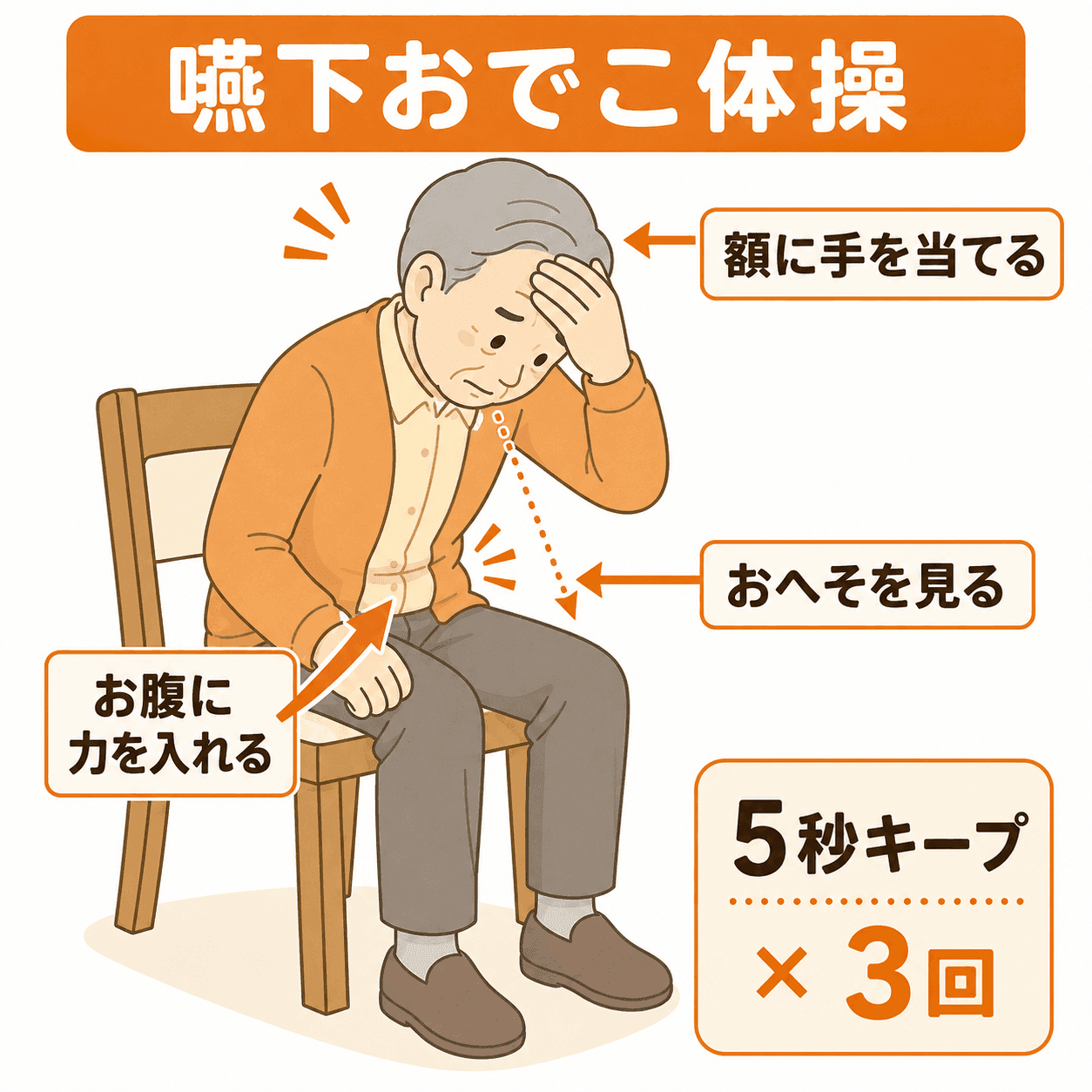 嚥下おでこ体操のやり方(額に手を当てておへそを見る姿勢)を示した図解