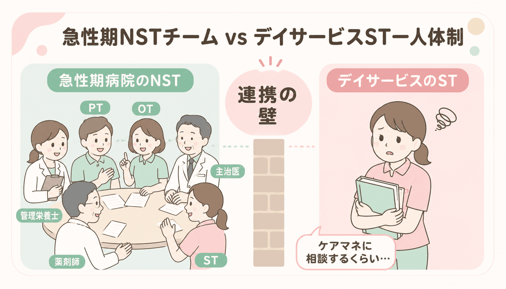 急性期NSTチームvsデイサービスST一人体制の対比