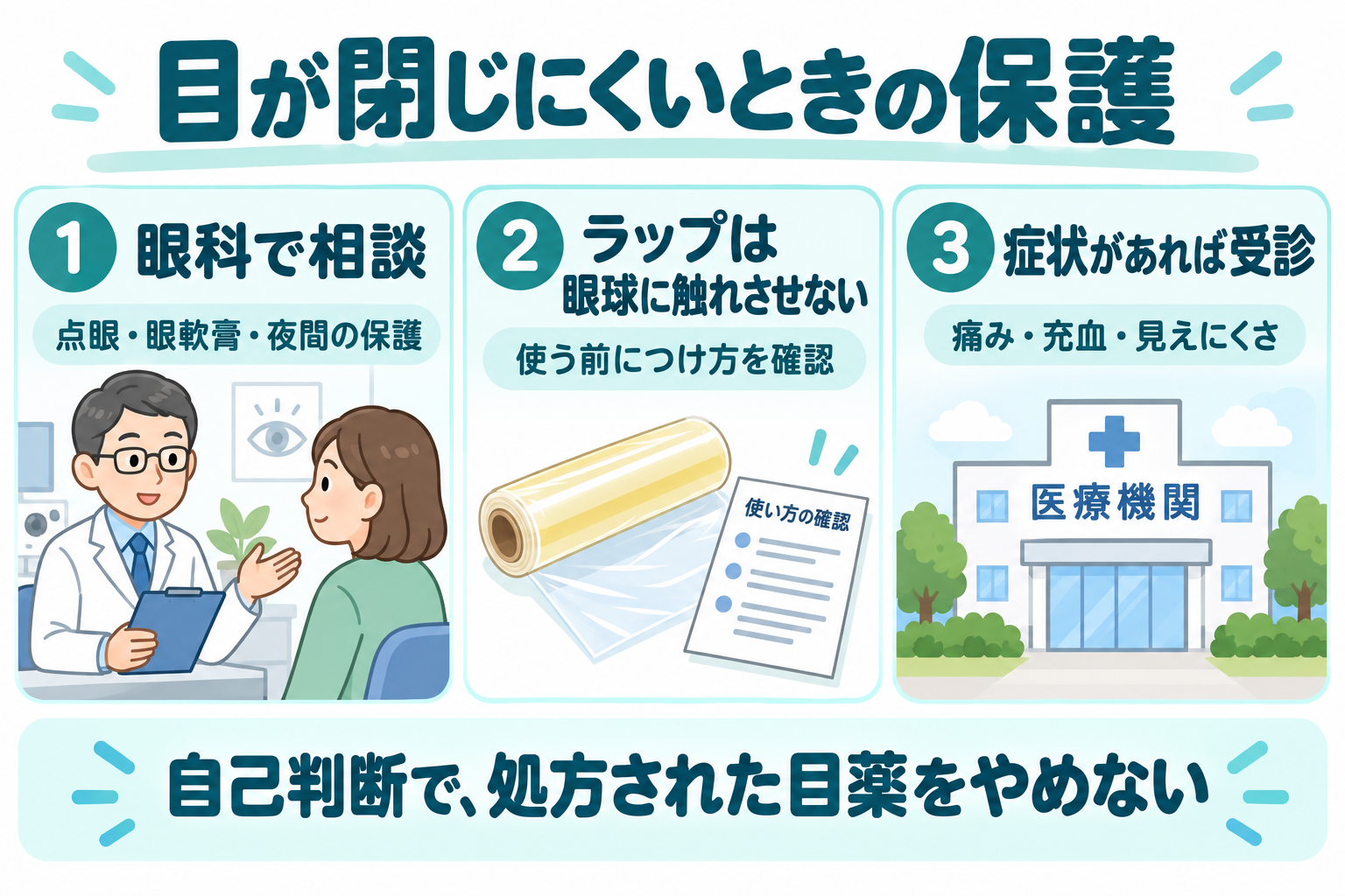 目が閉じにくいときは眼科で保護方法を確認し、ラップは眼球に触れさせず、痛み・充血・見えにくさがあれば受診