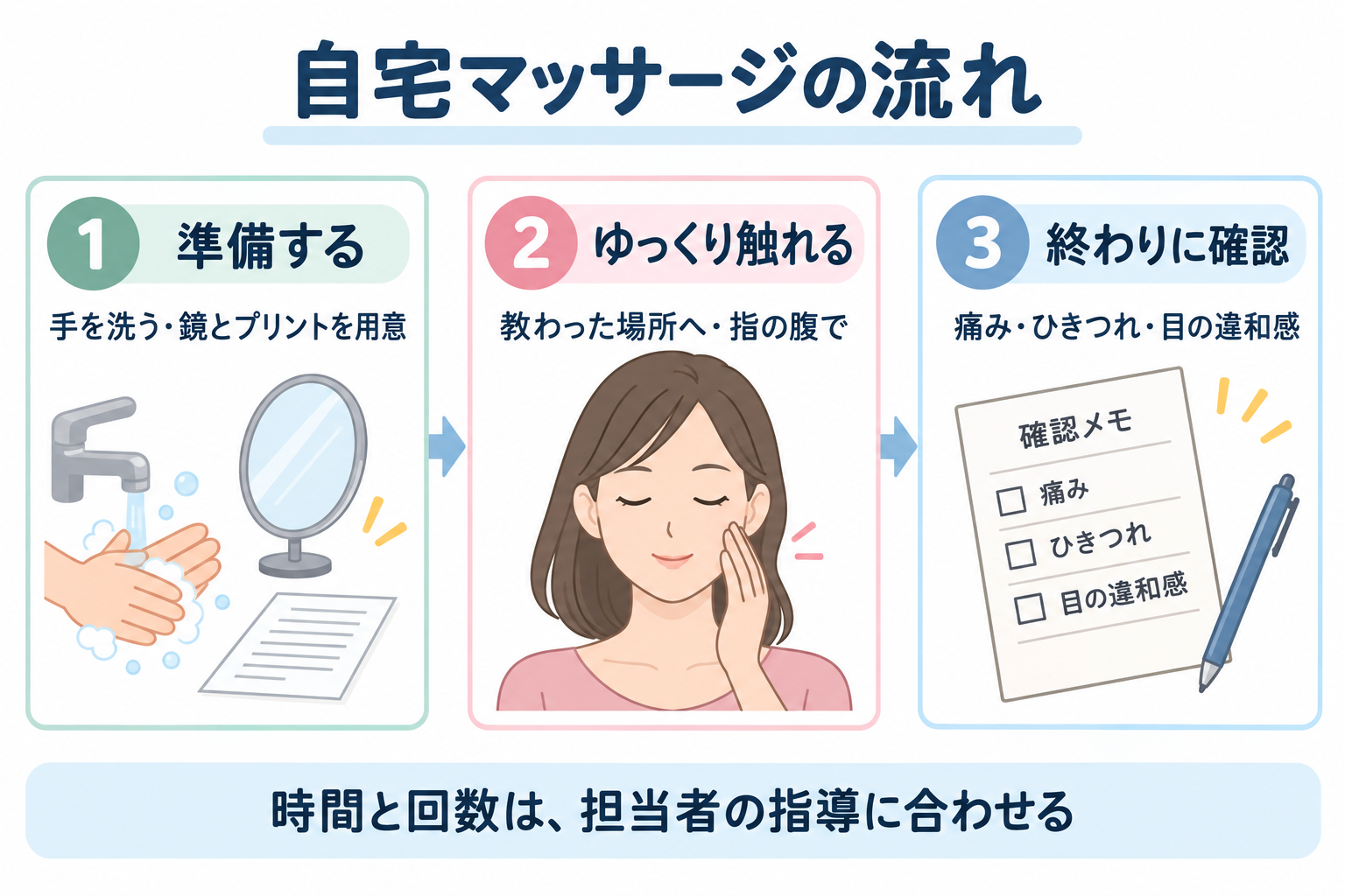 自宅マッサージの準備、指の腹でゆっくり触れる、終わりに確認する流れ