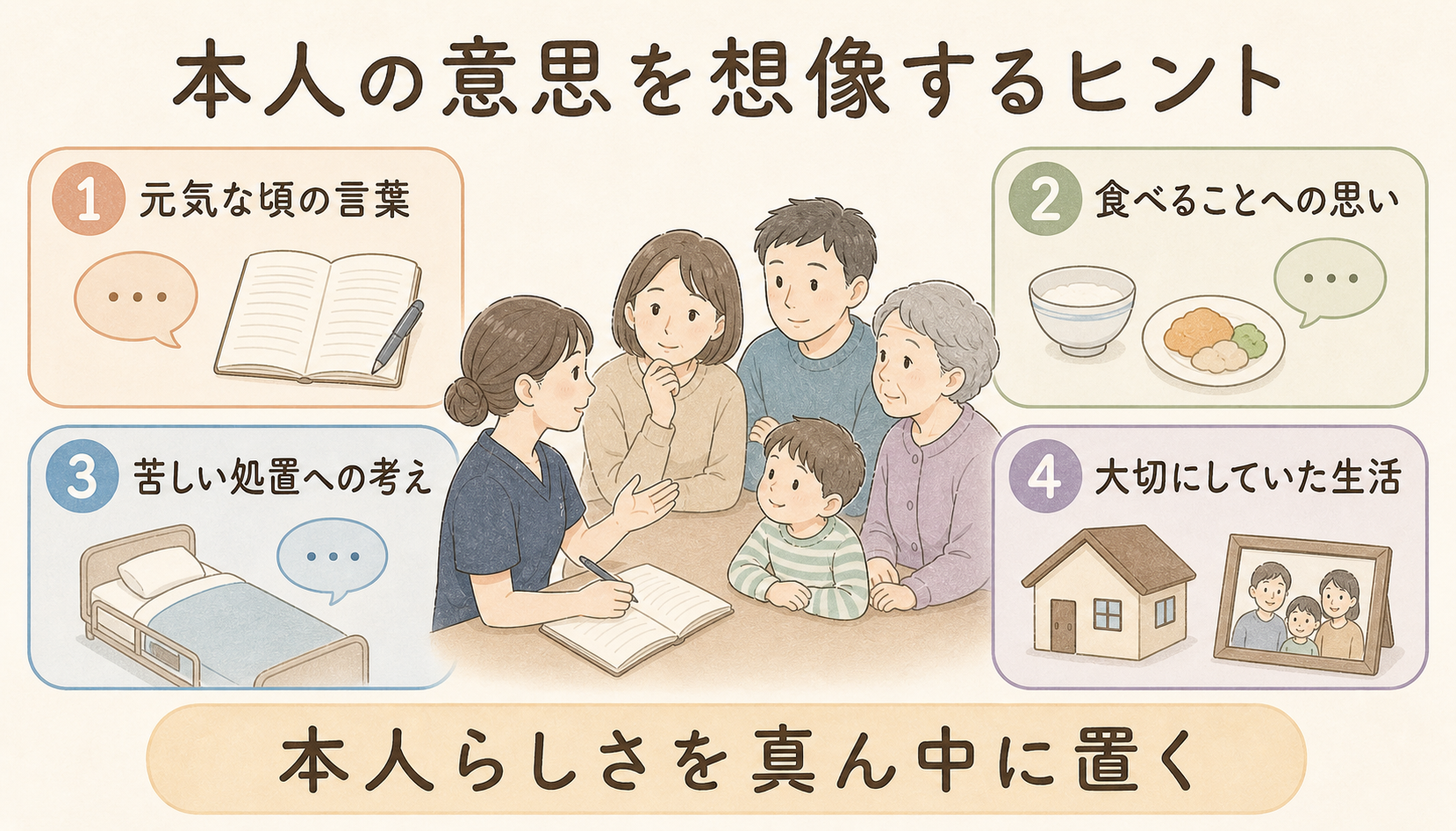 本人の意思を想像するヒント