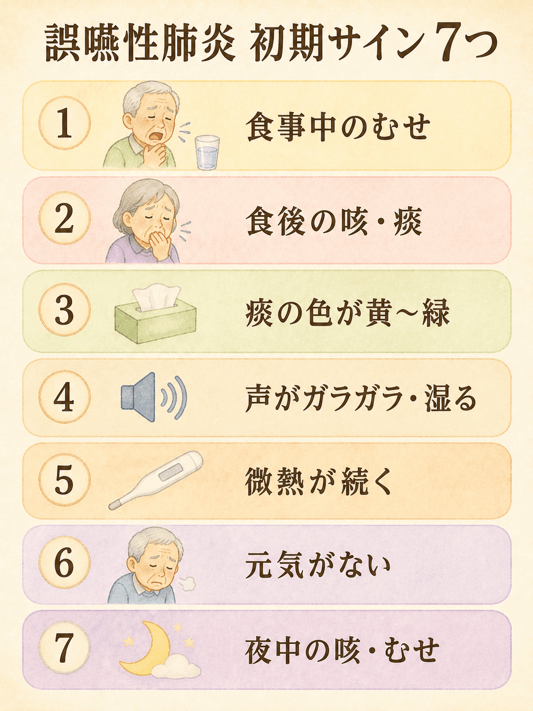 誤嚥性肺炎の初期サイン7つを縦に並べた図解。食事中のむせ・食後の咳・痰の色・声のガラガラ・微熱・元気がない・夜中の咳