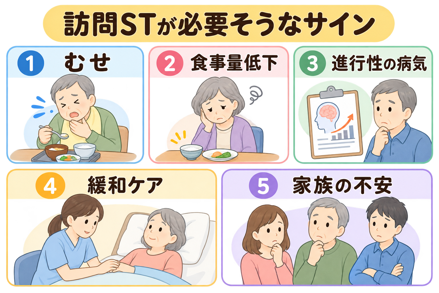 訪問STが必要そうなサイン。むせ、食事量低下、進行性の病気、緩和ケア、家族の不安を整理した図解