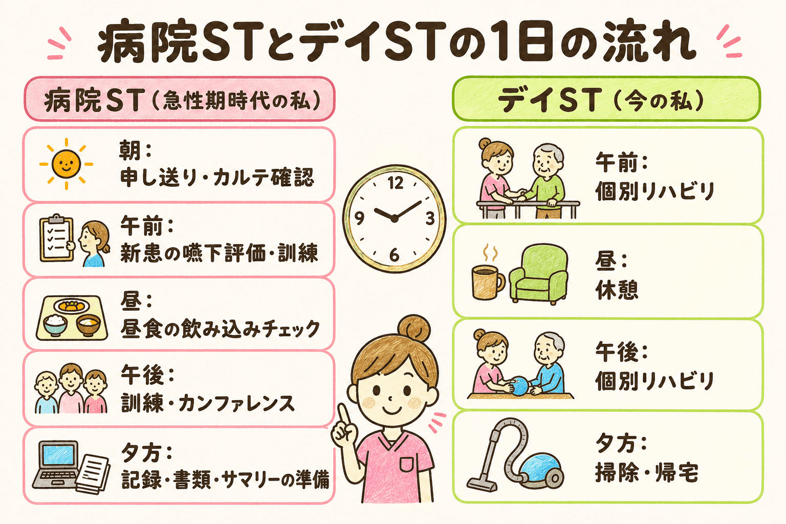 病院STとデイSTの1日の流れ比較(病院:申し送りから記録まで分刻み/デイ:体調チェックから少なめの記録まで)