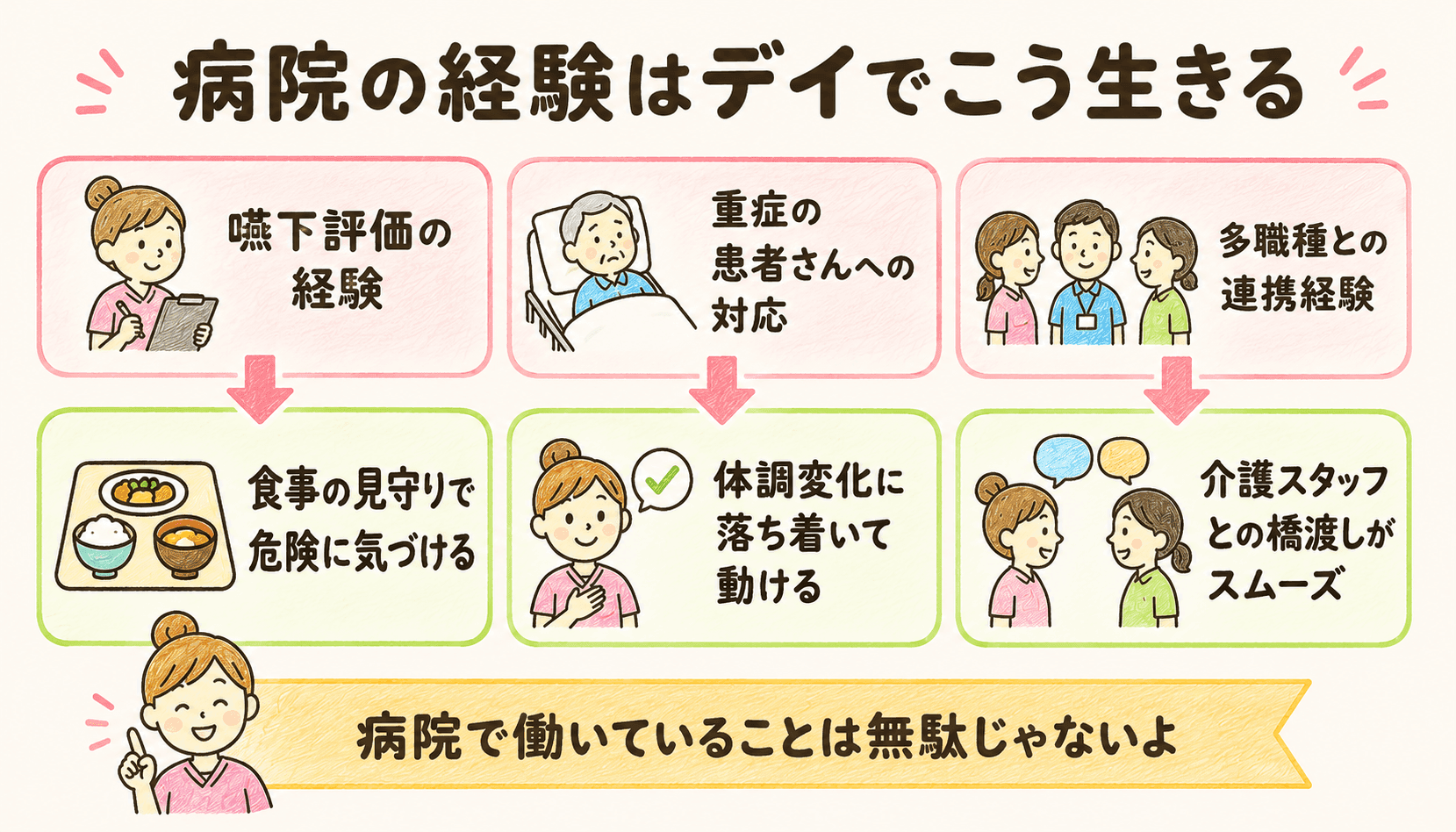 病院の経験はデイでこう生きる(嚥下評価→食事の見守り/重症対応→体調変化に冷静/多職種連携→介護スタッフとの橋渡し)