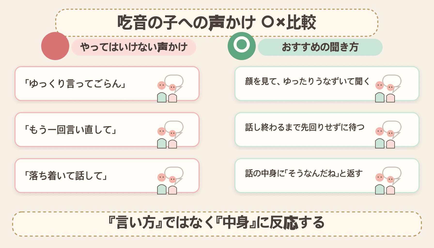 吃音の子へのやってはいけない声かけとおすすめの聞き方の図解