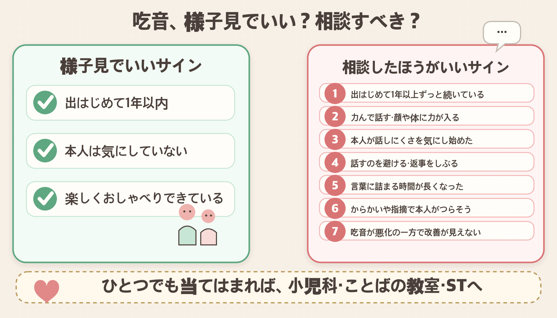 吃音の様子見でいいサインと相談したほうがいいサインの図解