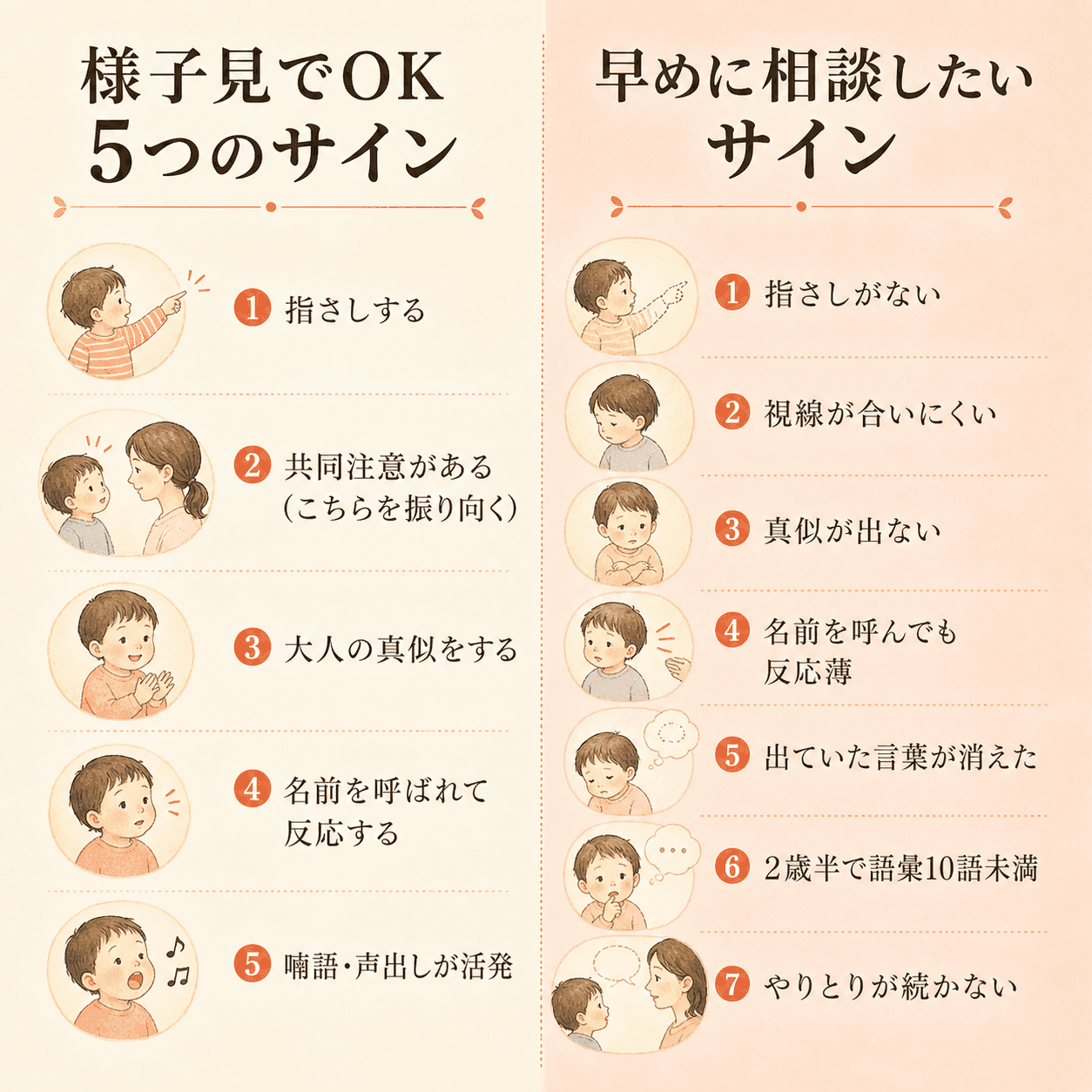 2歳の言葉の発達チェックリスト:様子見でOK 5つのサインと早めに相談したい7つのサイン
