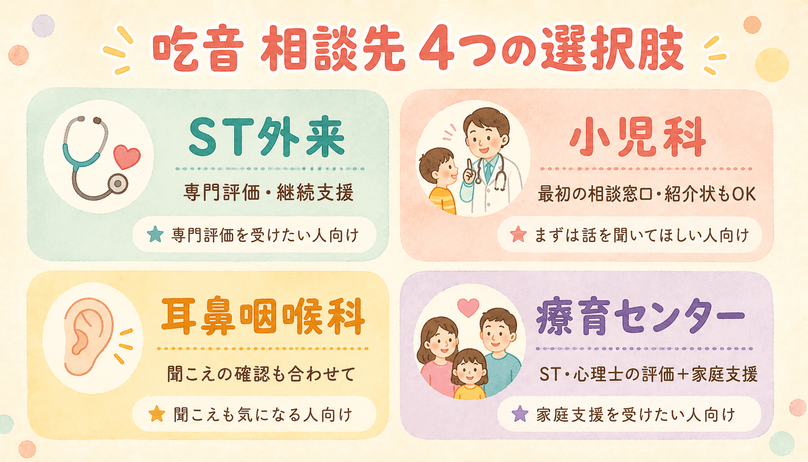 吃音 相談先4つの選択肢(ST外来・小児科・耳鼻咽喉科・療育センター)