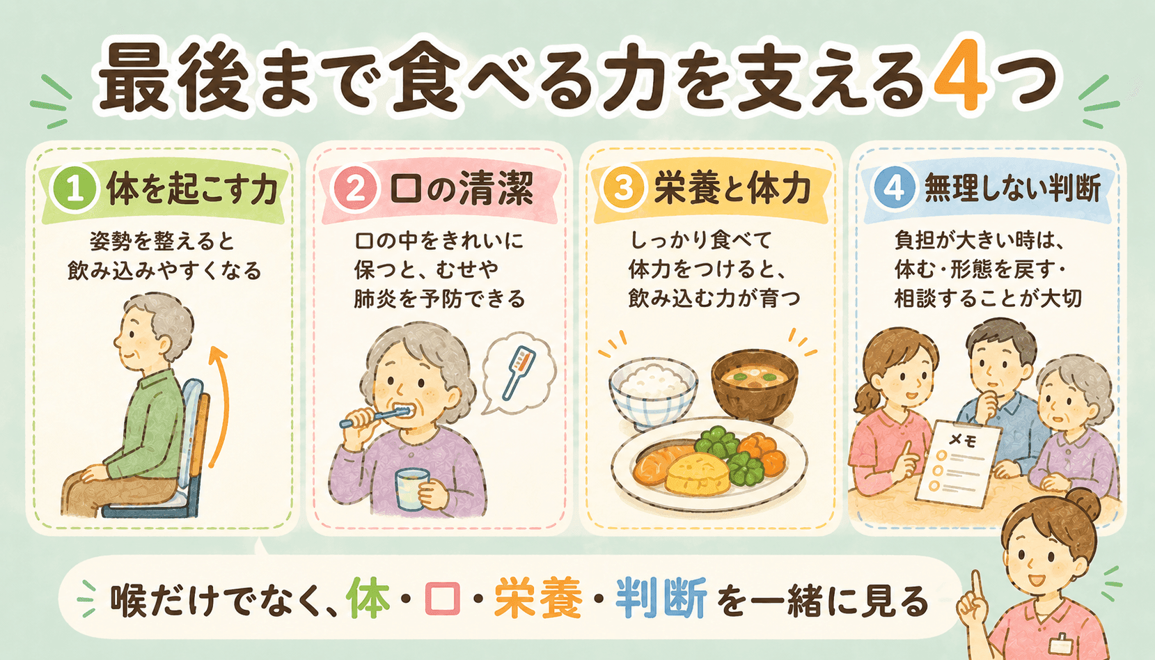 最後まで食べる力を支える4つ