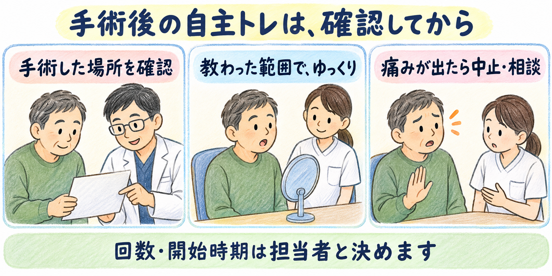 手術した場所を確認し、教わった範囲でゆっくり動かす。痛みが出たら中止して相談する