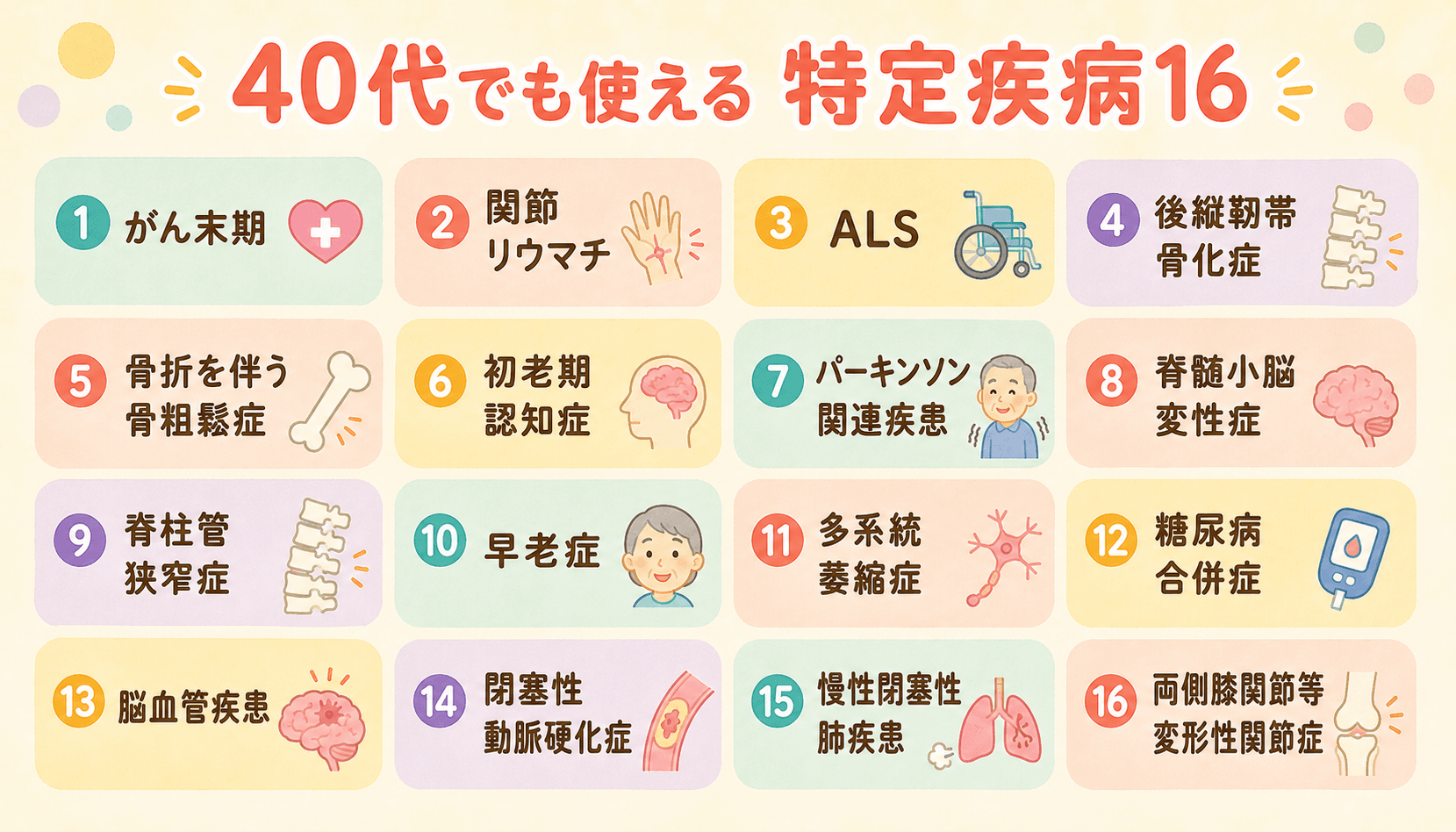 40代でも使える特定疾病16の一覧(がん末期・パーキンソン・脳血管疾患など)