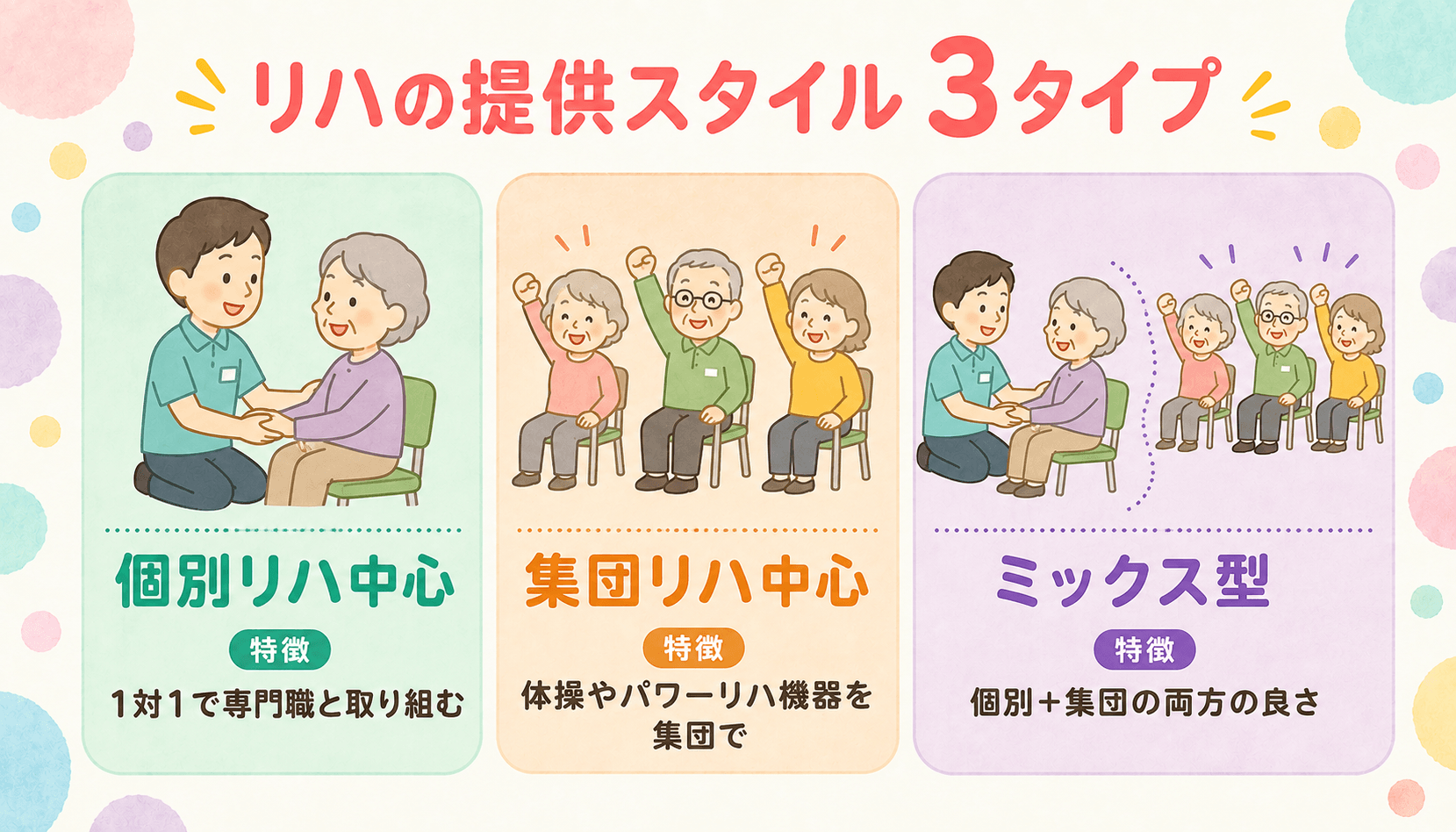 リハの提供スタイル 3タイプ(個別/集団/ミックス)
