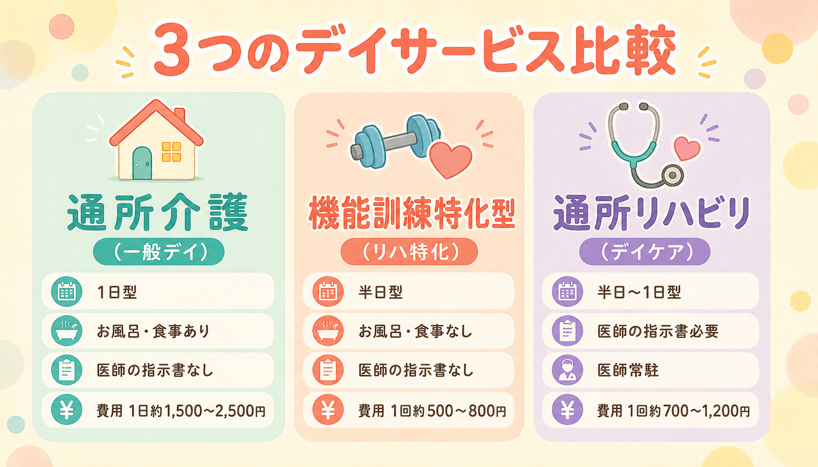 3つのデイサービス比較(通所介護・機能訓練特化型・通所リハビリ)