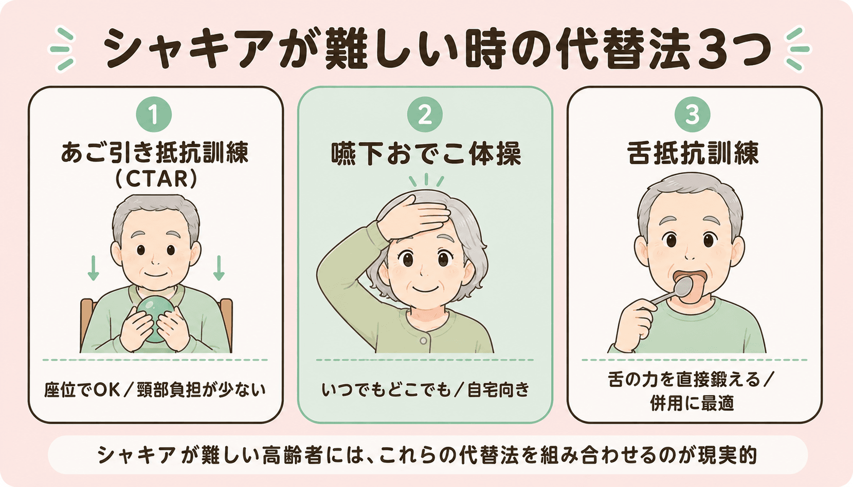 シャキアが難しい時の代替法3つ:あご引き抵抗訓練CTAR・嚥下おでこ体操・舌抵抗訓練(座位でOK・自宅向き)