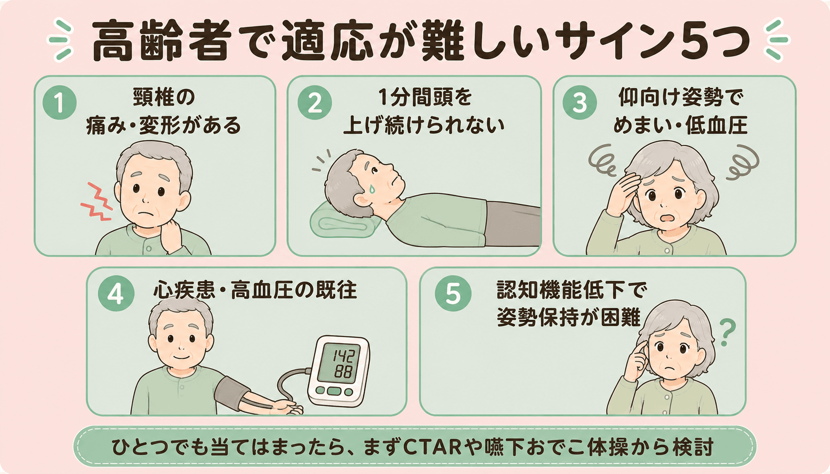 高齢者でシャキアエクササイズの適応が難しいサイン5つ:頸椎の痛み・1分間頭を上げられない・仰向けでめまい・心疾患・認知機能低下