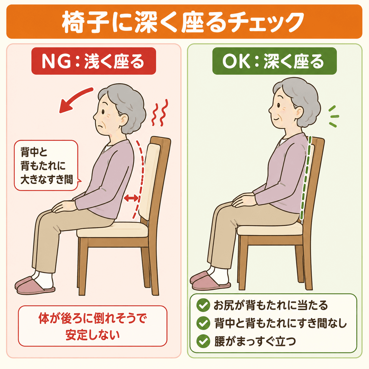 浅く座る(NG)と深く座る(OK)の違いを側面図で比較した図解