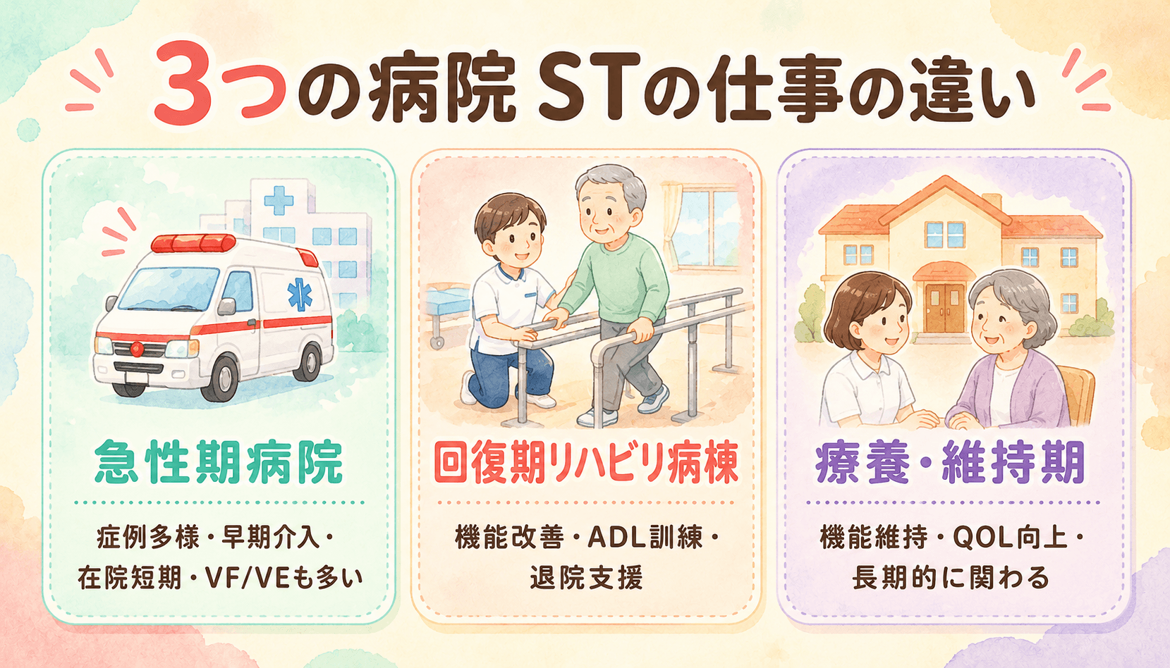 3病院の役割比較(急性期・回復期・維持期)