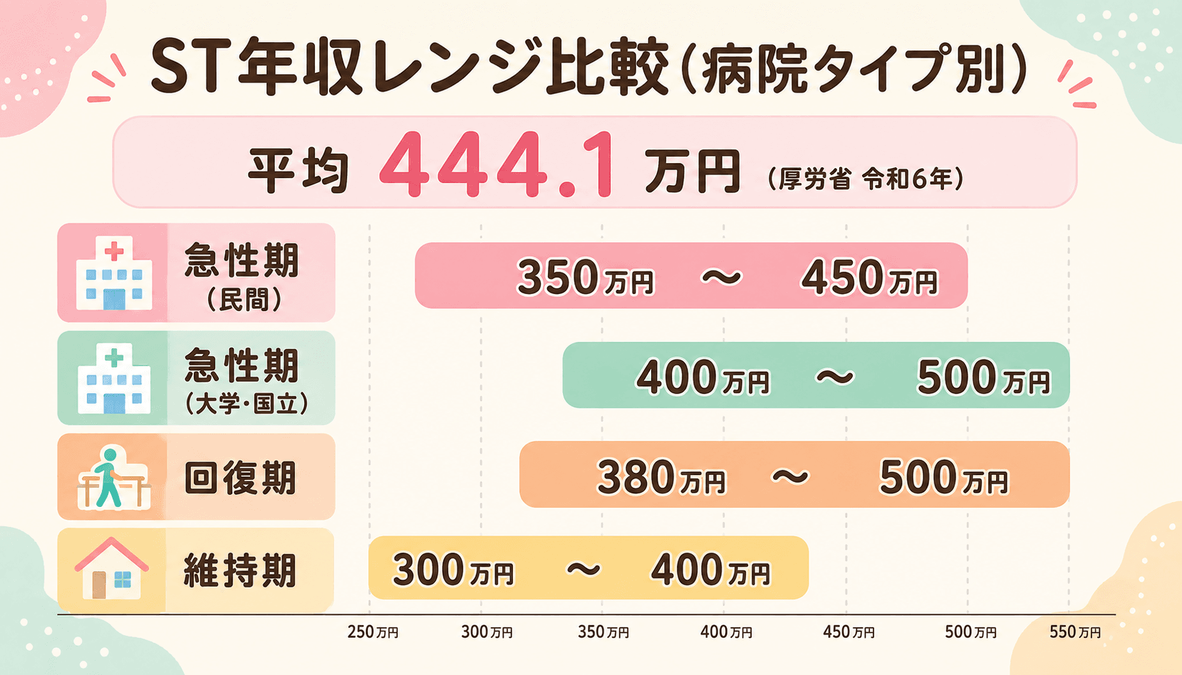 ST年収比較4タイプ