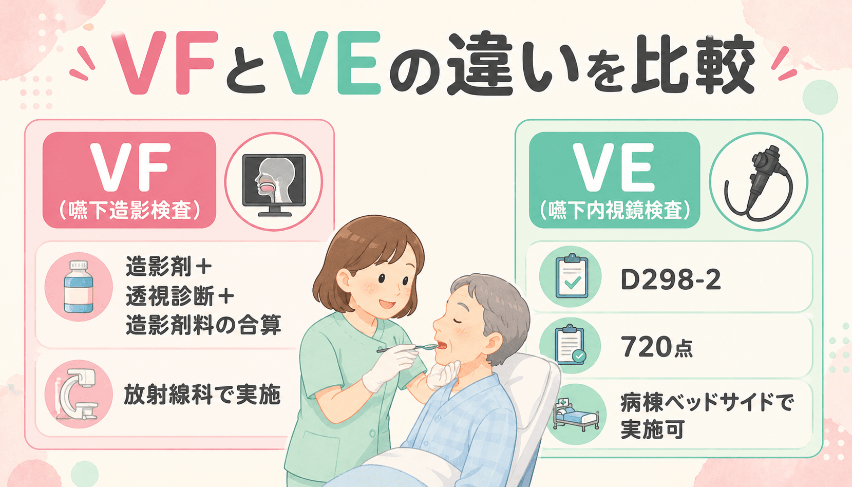 VFとVEの違い比較図解